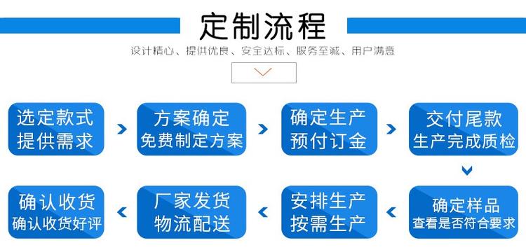 梅花型彈性聯(lián)軸器定制流程